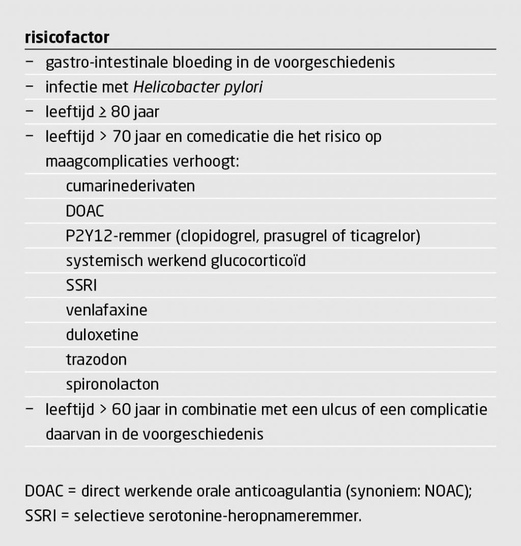 Tabel 2 | Risicofactoren voor gastro-intestinale bloedingen bij lage dosis acetylsalicylzuur