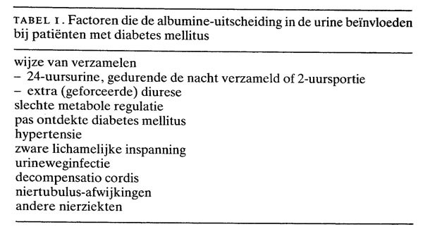 De bepaling van de albumine-uitscheiding in de urine voor vroegtijdige