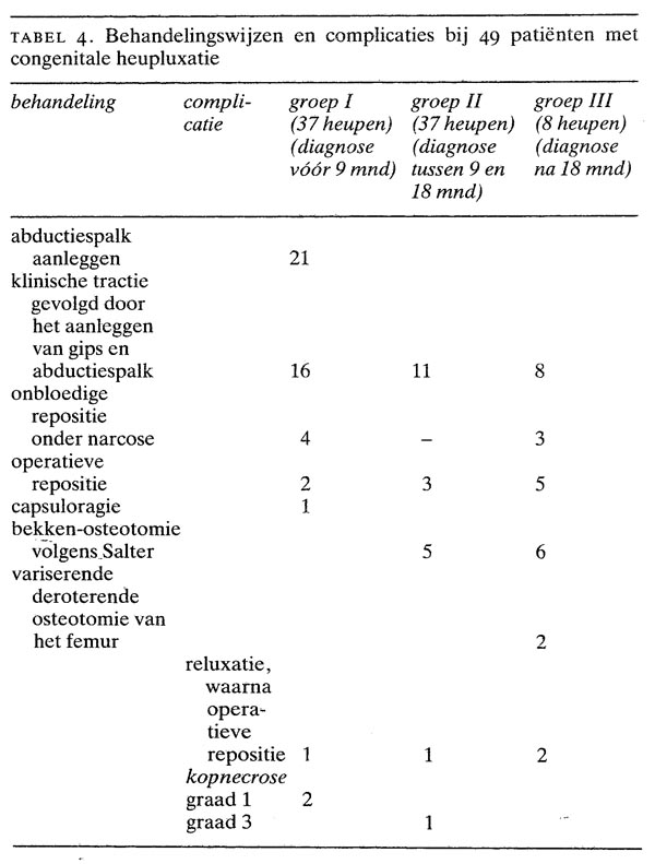Congenitale Heupluxatie Oorzaken En Gevolgen Van Late Diagnose Nederlands Tijdschrift Voor Geneeskunde