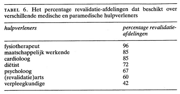 Revalidatie van hartpatiënten tijdens opname en na ontslag uit het