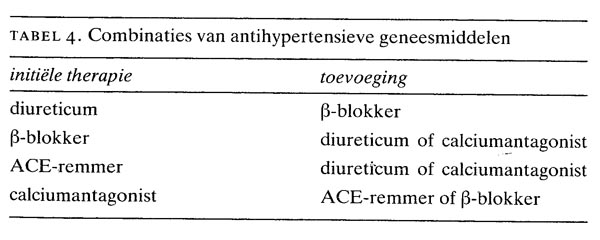 Hypertensie-consensus in Nederland | NTVG