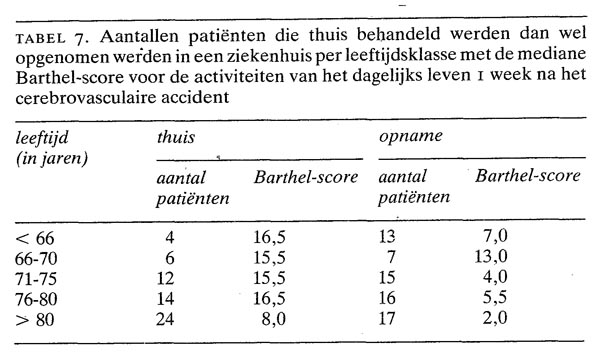 De acute fase van het cerebrovasculaire accident; kenmerken en beleid