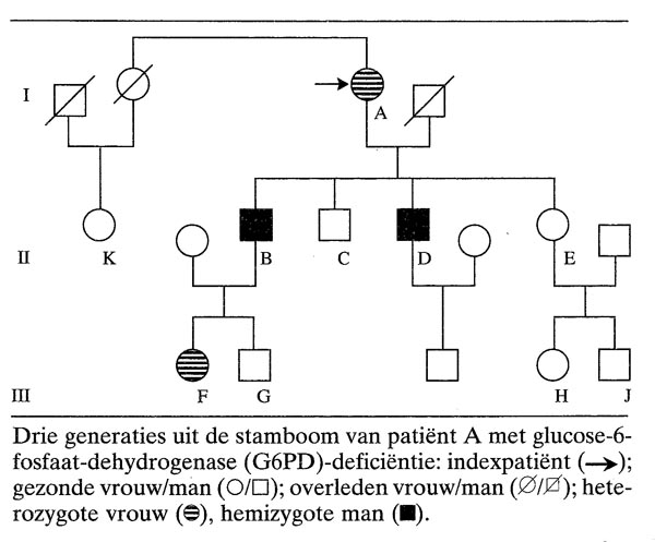 Glucose-6-fosfaat-dehydrogenase-deficiëntie bij een 81-jarige | NTvG
