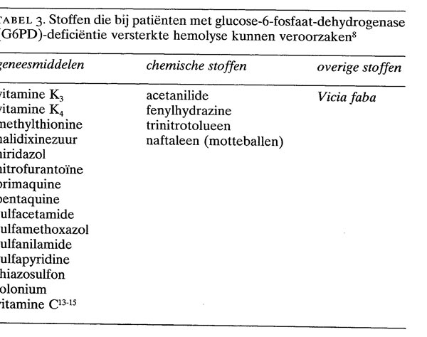 Glucose 6 Fosfaat Dehydrogenase Deficientie
