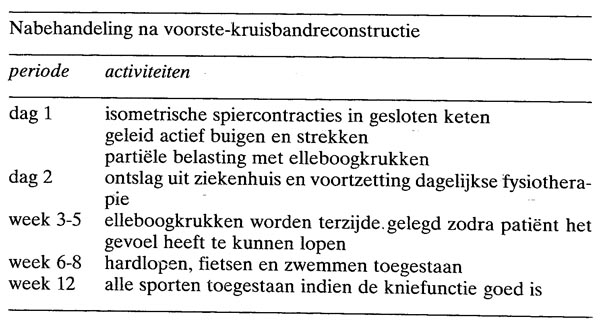 Goede resultaten van vroegtijdige mobilisatie na voorste