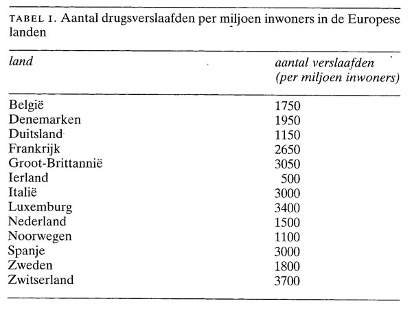 Epidemiologie van drugsverslaving in Nederland | NTvG