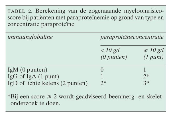 De kans op de ziekte van Kahler (multipel myeloom) bij patiënten met
