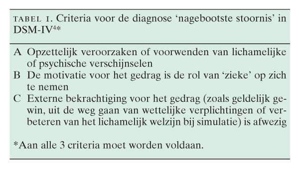 Posttraumatische dystrofie als nagebootste stoornis | NTVG