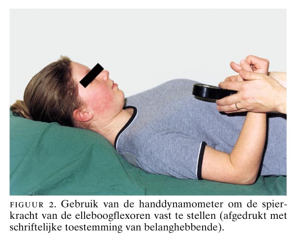 Instrument Om Spierkracht Te Bepalen