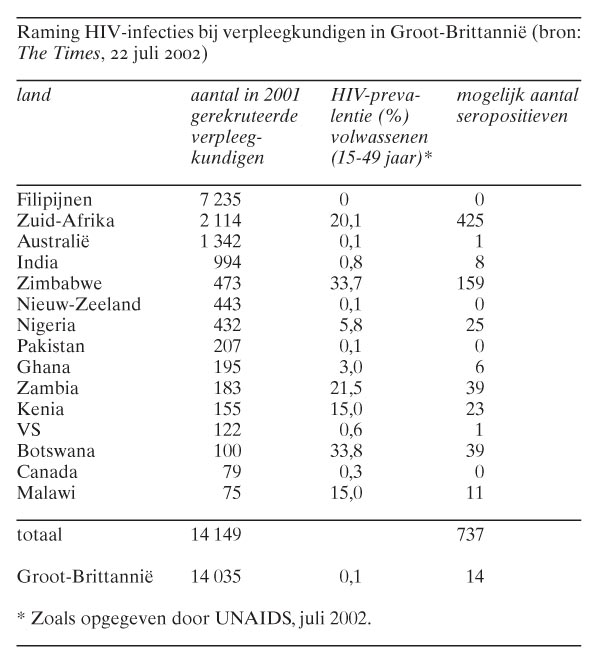 Verplichte HIVtest voor gezondheidswerkers Nederlands Tijdschrift