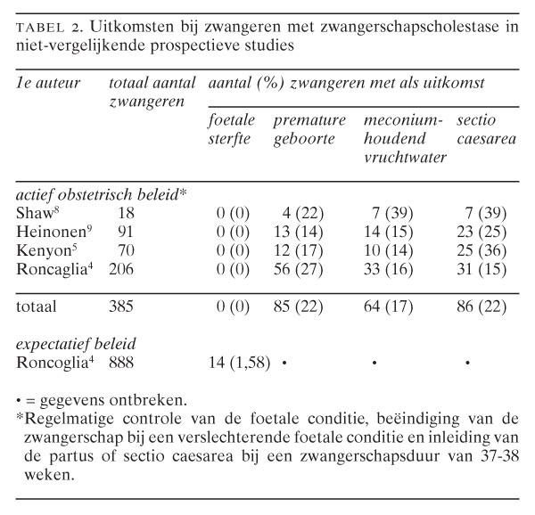 Zwangerschapscholestase Nederlands Tijdschrift voor Geneeskunde