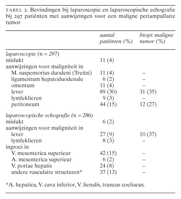 Laparoscopische stadiëring bij patiënten met een periampullaire tumor ...