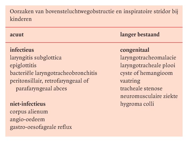 Inspiratoire stridor bij een kind met niet de verwachte laryngitis