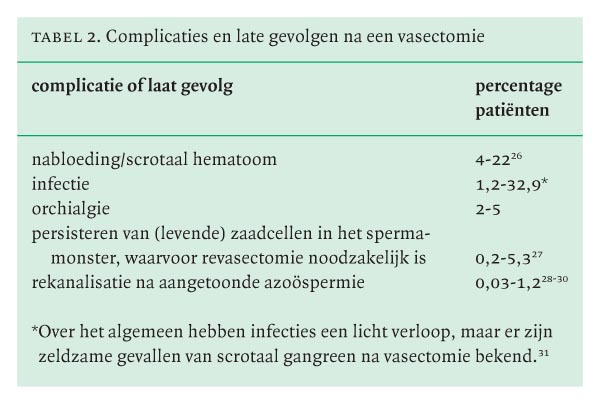 Herziene Richtlijn Vasectomie Van De Nederlandse Vereniging Voor Urologie Nederlands Tijdschrift Voor Geneeskunde