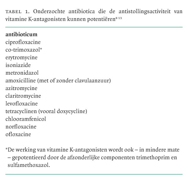 De interactie tussen antistollingstherapie met vitamine Kantagonisten