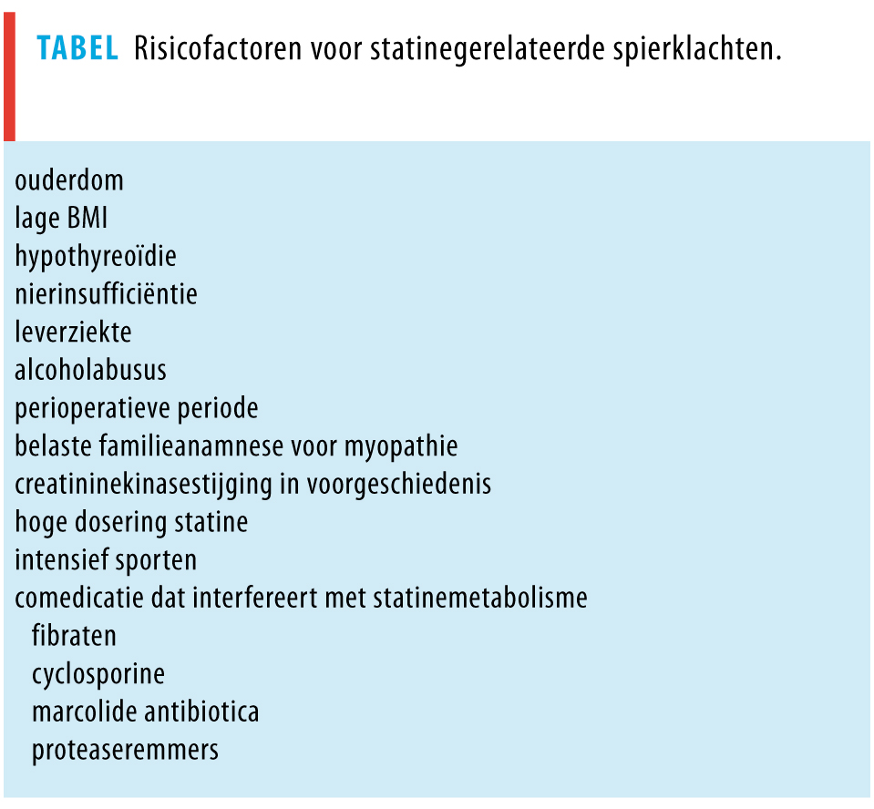 Hoe Lang Blijft Statines In Je Lichaam