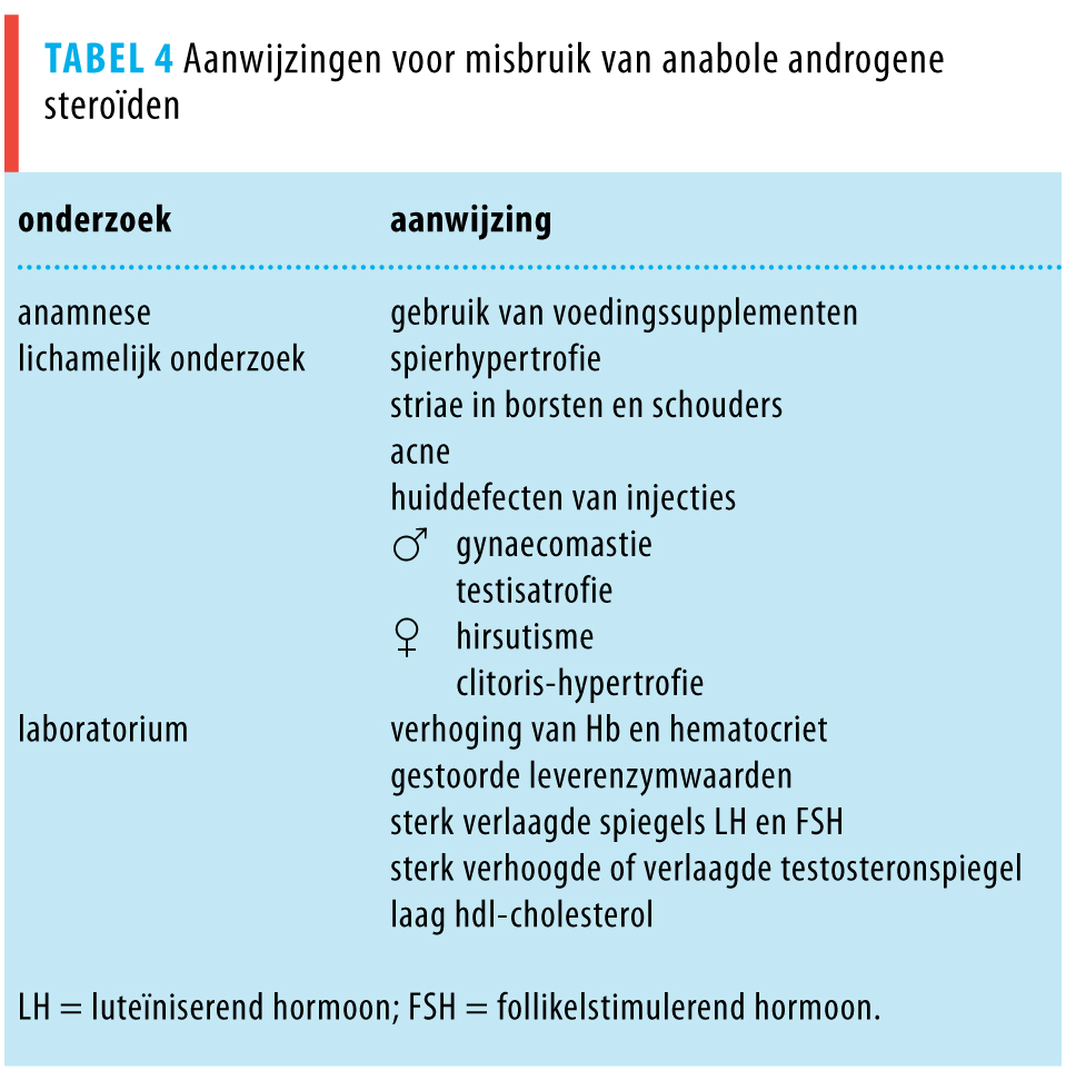 Umfrage: Wie viel verdienen Sie mit steroide für frauen?