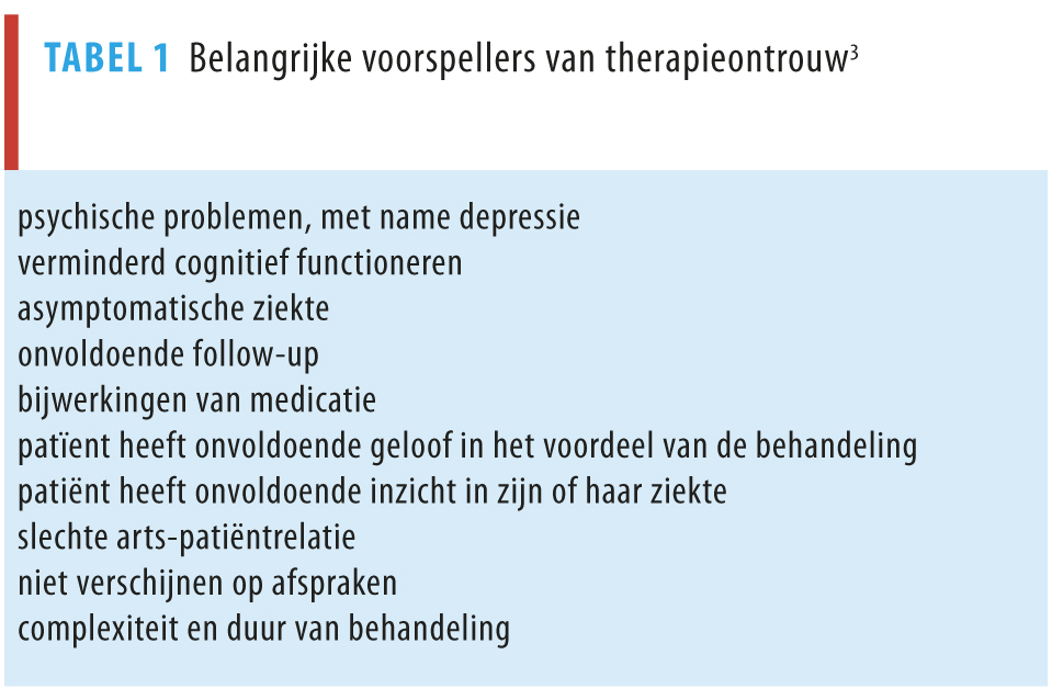 Therapietrouw bij chronisch zieken Nederlands Tijdschrift voor