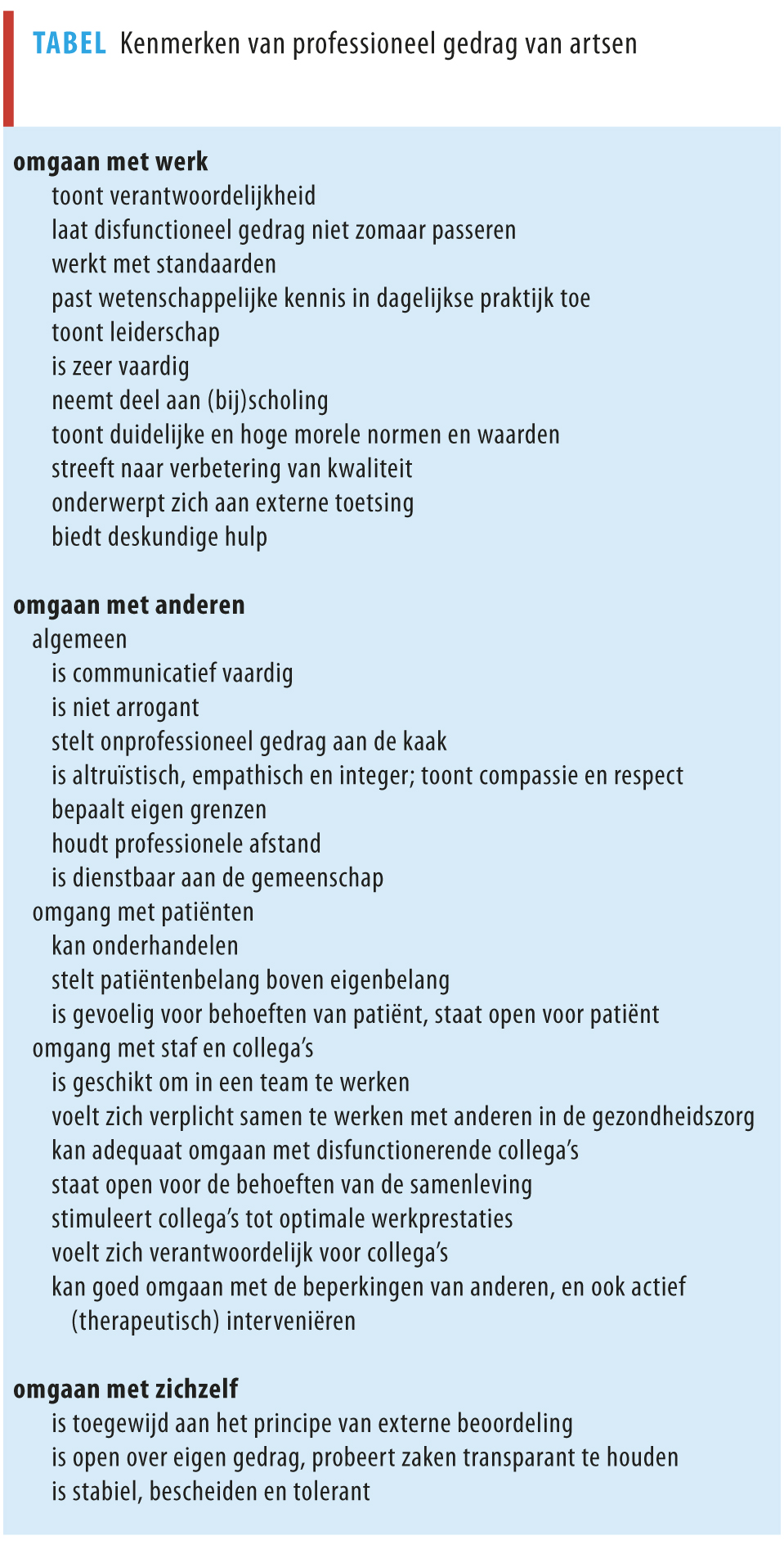 Professioneel gedrag in de opleiding geneeskunde*  Nederlands