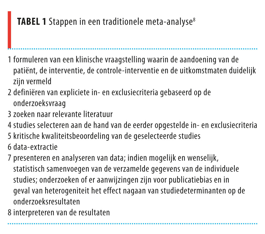 Metaanalyse op basis van individuelepatiëntengegevens Nederlands Tijdschrift voor Geneeskunde