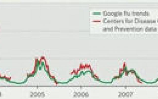 Zoekmachines voorspellen epidemie