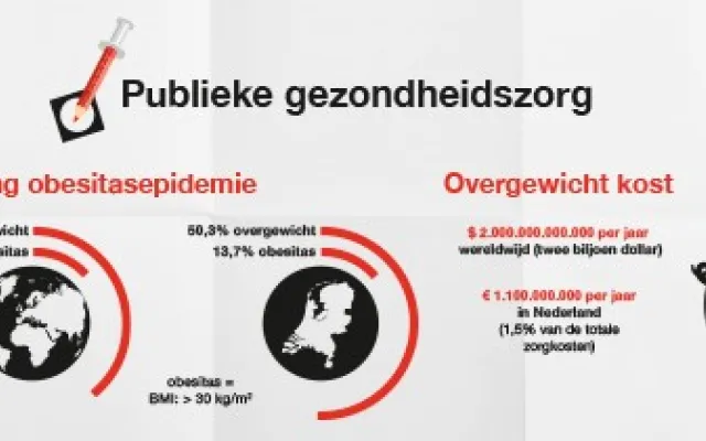 Verkiezingen 2017: Publieke gezondheid
