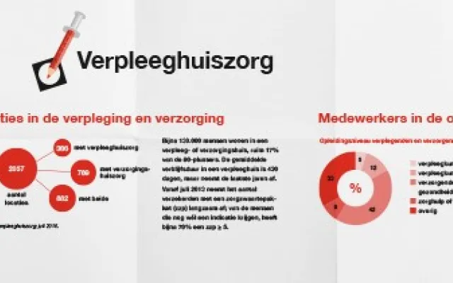Verkiezingen 2017: Ouderen en verpleeghuiszorg