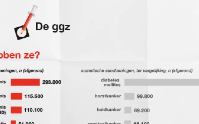 Verkiezingen 2017: De ggz