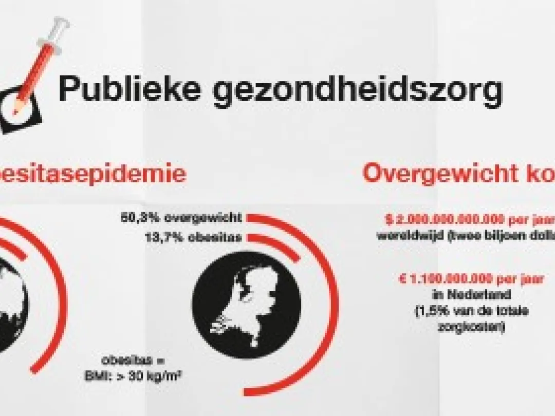 Verkiezingen 2017: Publieke gezondheid