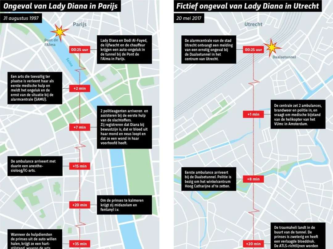 Was de dood van Lady Diana te voorkomen geweest?
