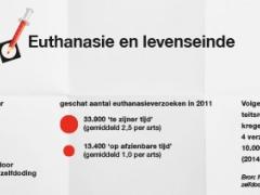 Verkiezingen 2017: Euthanasie en levenseinde