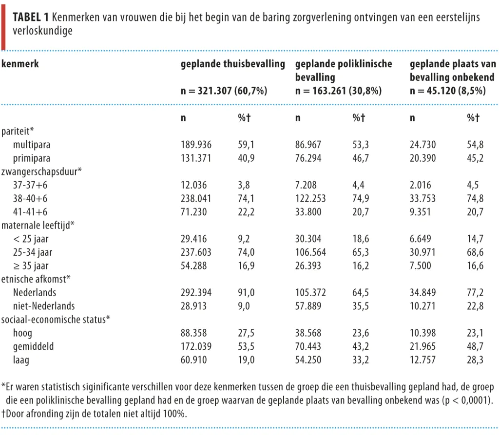 Figuur 2