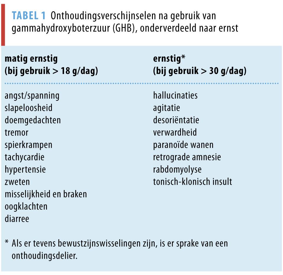 ghb effecten volgende dag