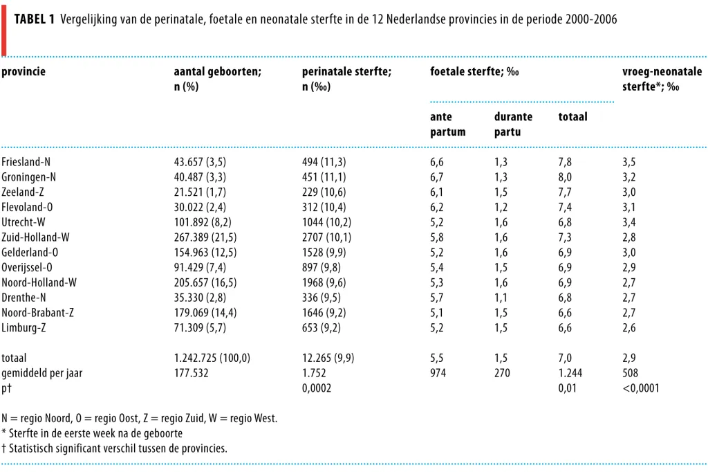 Figuur 1
