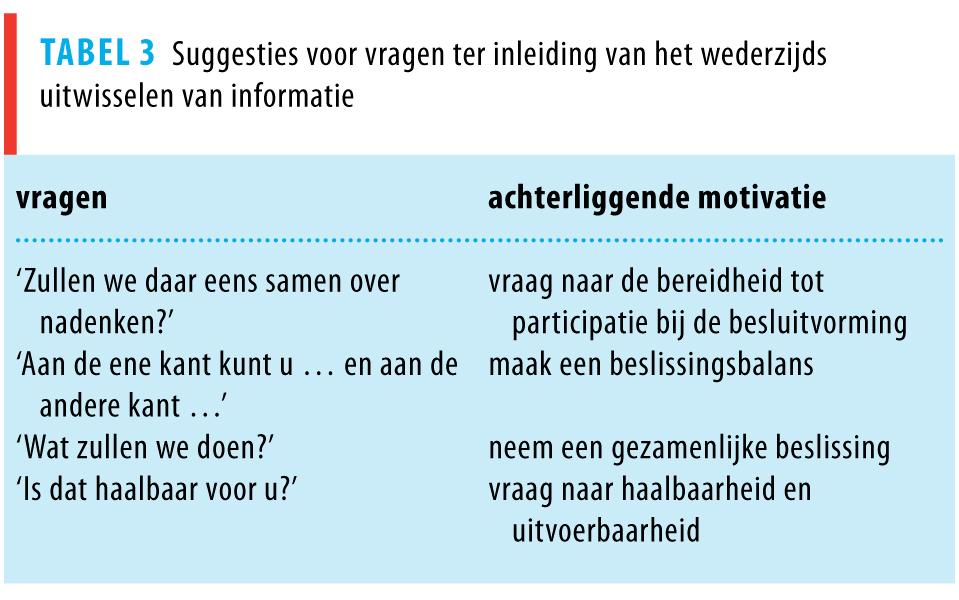 Gezamenlijke besluitvorming in de praktijk | NTvG