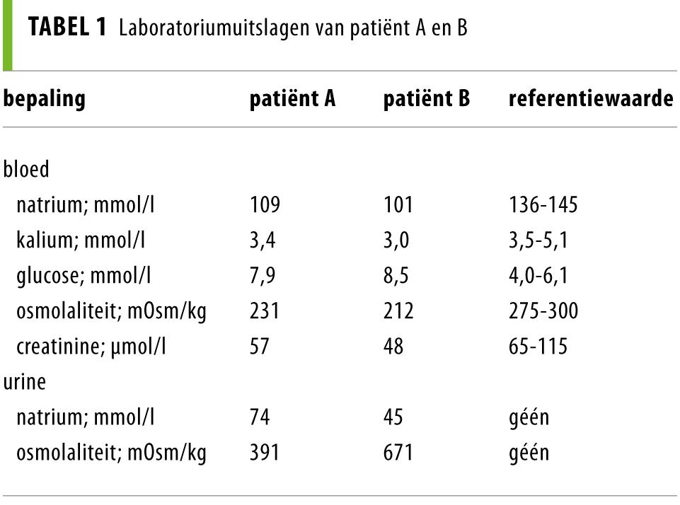Hyponatriëmie: stel de juiste vragen | NTVG