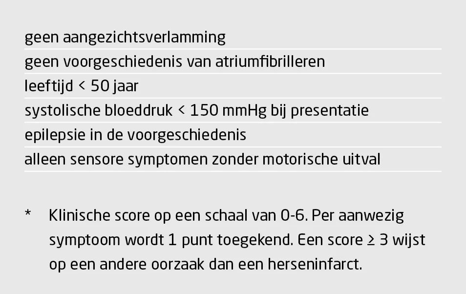 Tabel | FABS-score voor de waarschijnlijkheid van een herseninfarct*