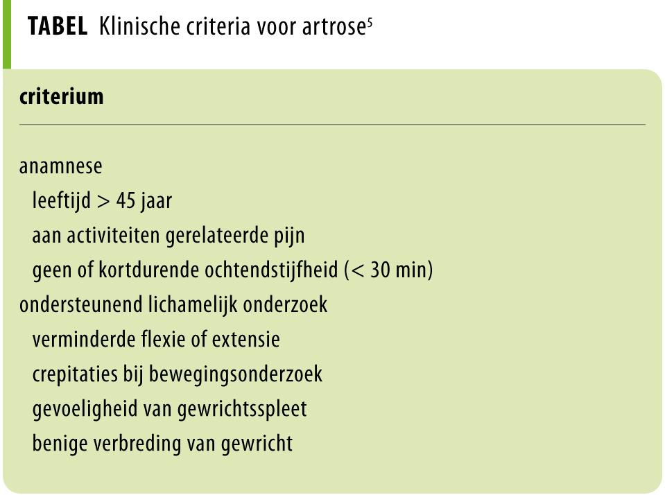 Tabel 1 | Klinische criteria voor artrose | Volgens de NHG-standaard ‘Niet-traumatische knieklachten’5