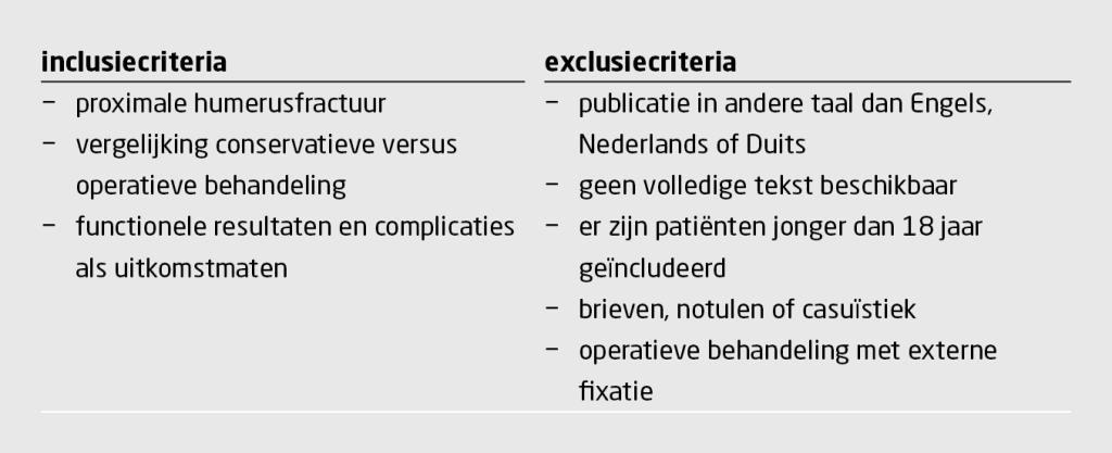 Tabel | In- en exclusiecriteria voor studies in een meta-analyse2 | Voor deze meta-analyse werden RCT’s en observationele onderzoeken naar de behandeling van proximale humerusfracturen gebruikt