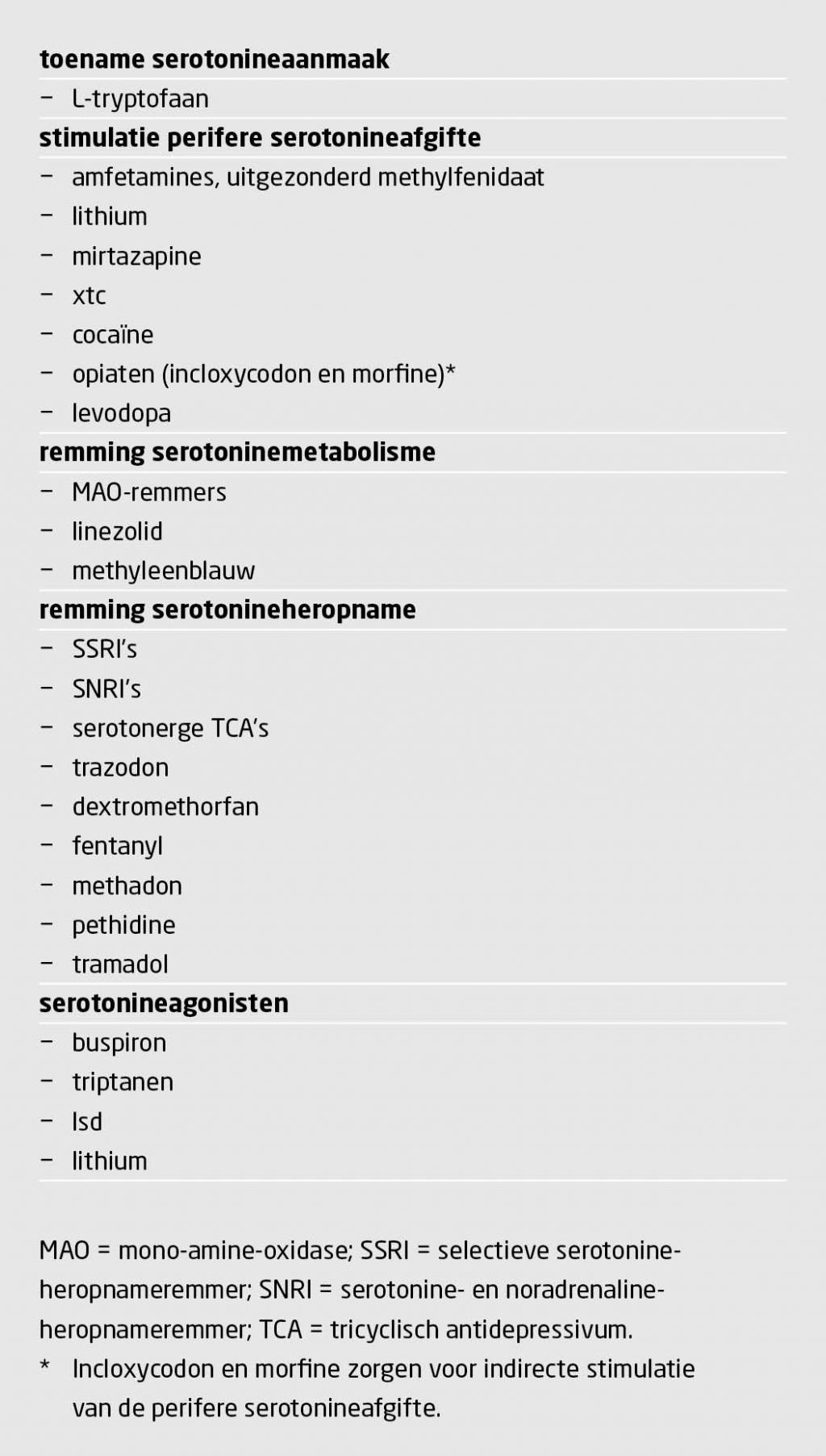 Tabel 1 | Overzicht van serotonerge middelen
