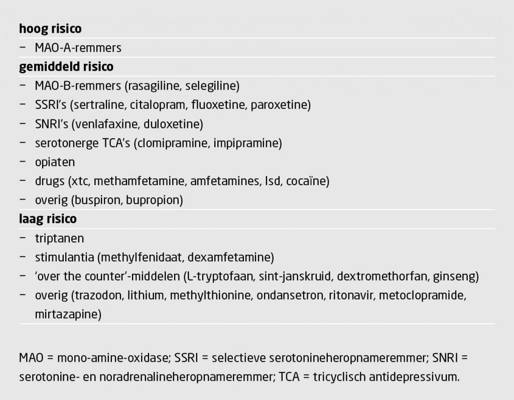 Tabel 2 | Overzicht van serotonerge middelen en bijbehorend risico op serotonerge toxiciteit