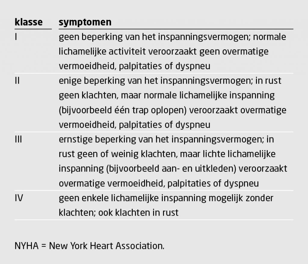 Tabel 2 | NYHA-classificatie van functionele beperking door hartfalen | Indeling gebaseerd op symptomen bij inspanning