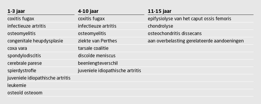 Tabel 1 | Differentiaaldiagnose bij een mank lopend kind per leeftijdscategorie, uitgezonderd trauma