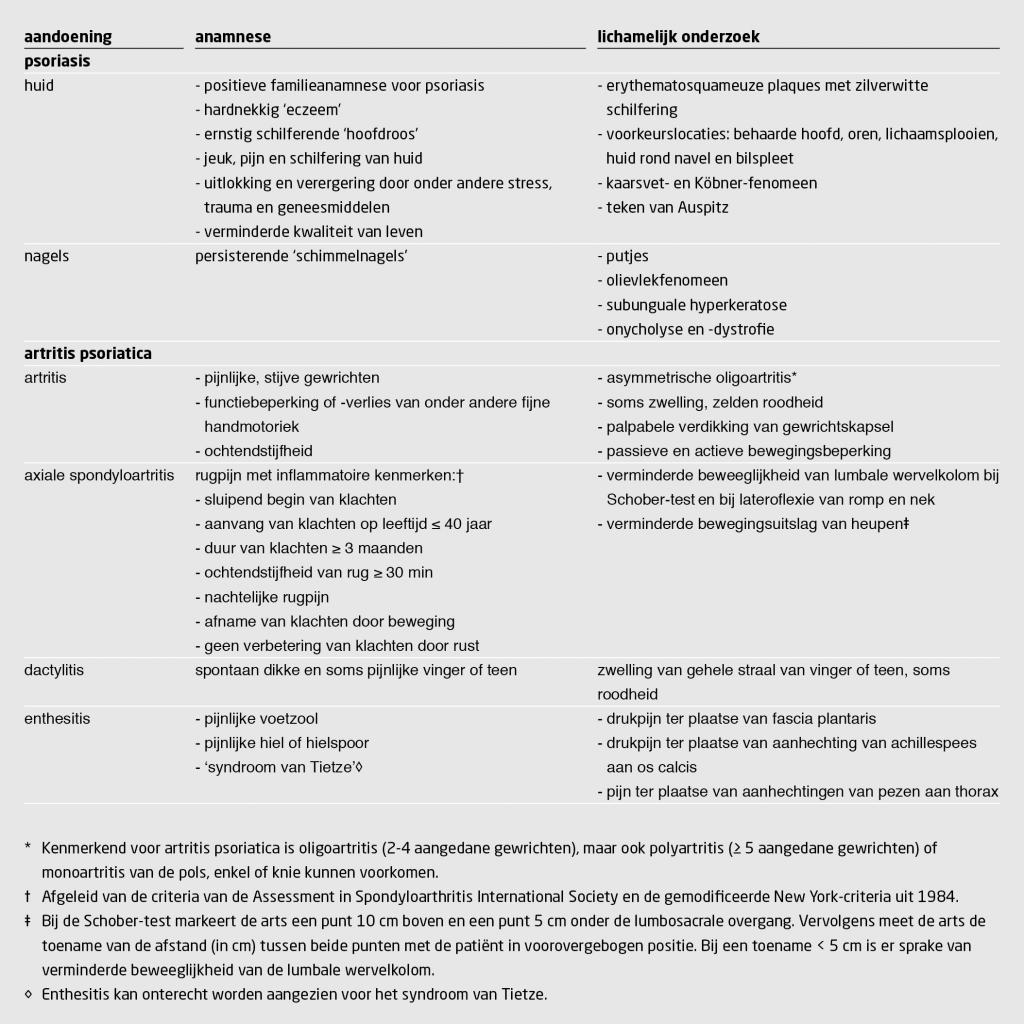 Tabel 1 | Psoriasis en artritis psoriatica in de spreekkamer