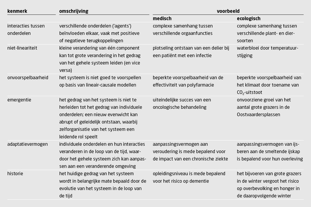 Tabel 1 | Kenmerken en voorbeelden van een complex adaptief systeem