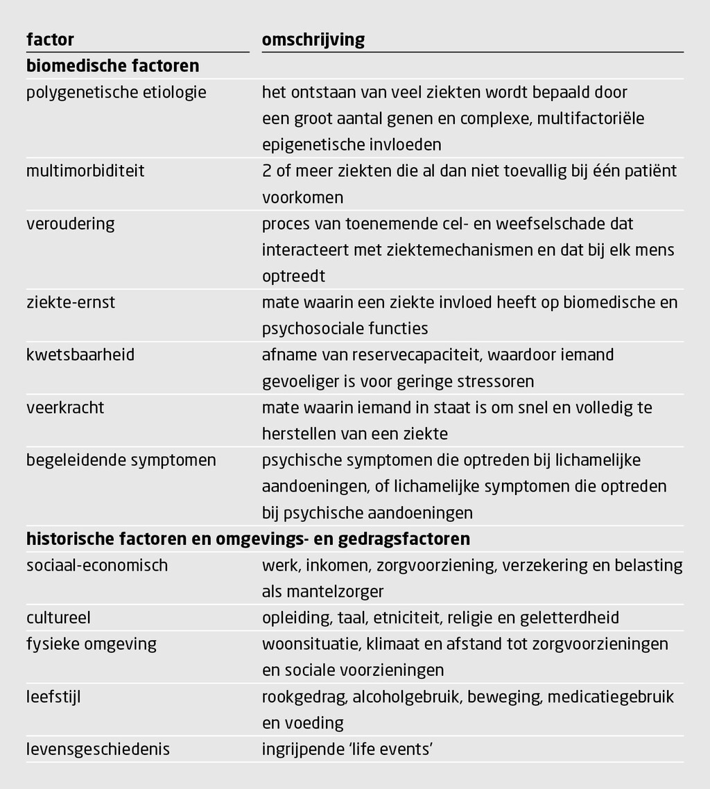 Tabel 2 | Contextuele factoren die bepalend zijn voor de complexiteit van een casus