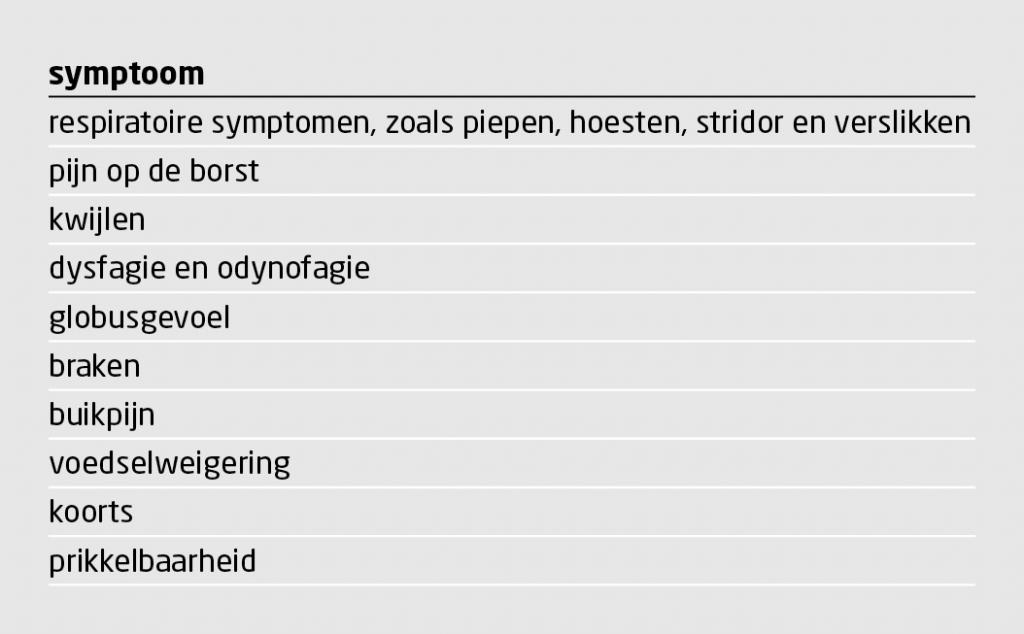 Tabel | Symptomen die kunnen optreden na ingestie van een corpus alienum