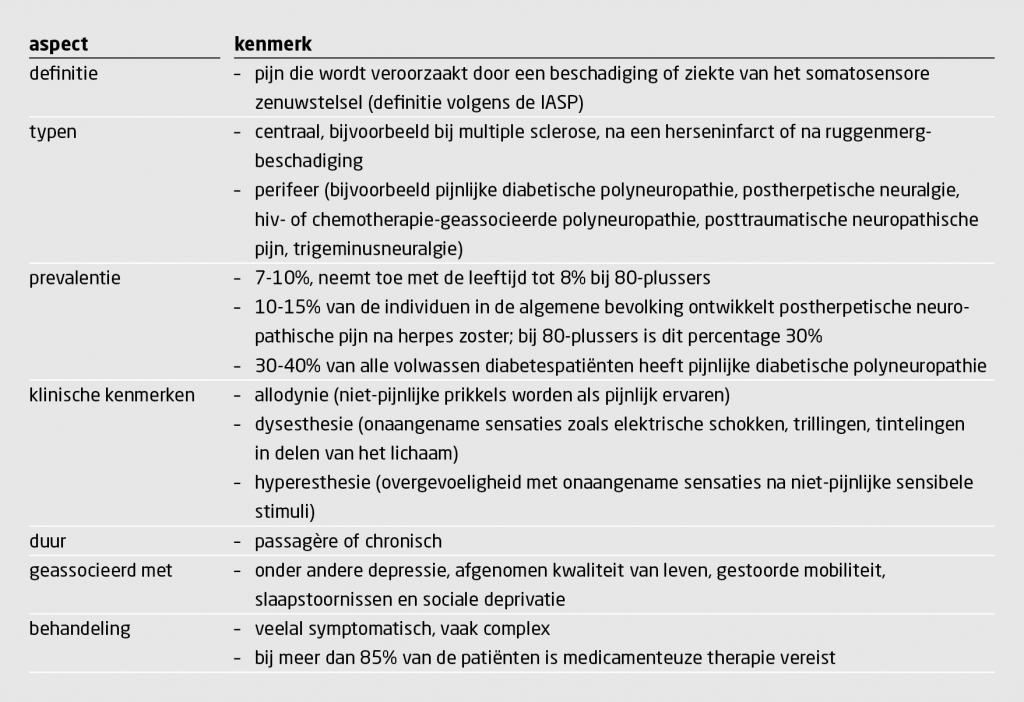 Tabel 1 | Kenmerken van neuropathische pijn