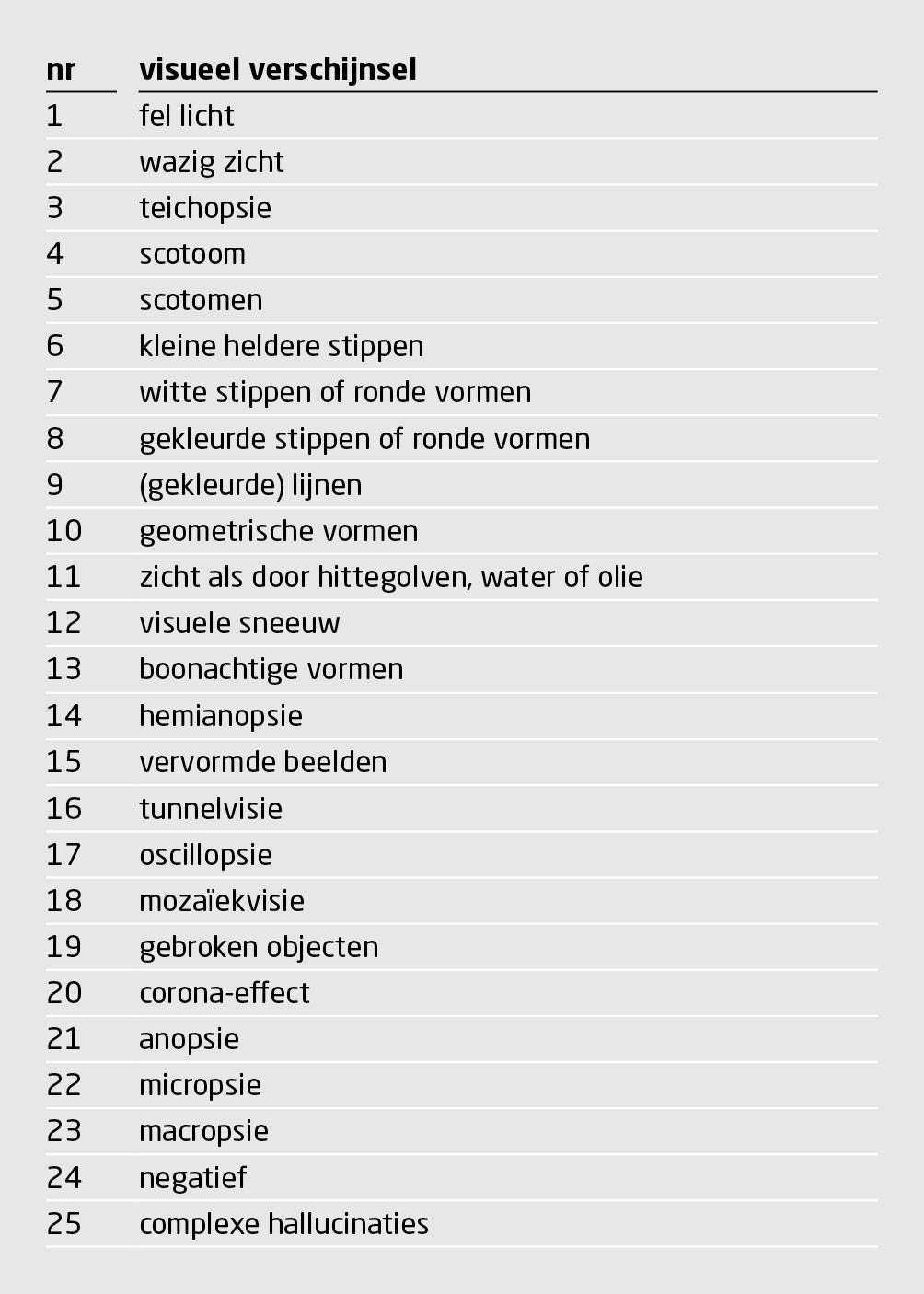 Tabel 2 | Lijst van 25 visuele verschijnselen bij een migraine-aura