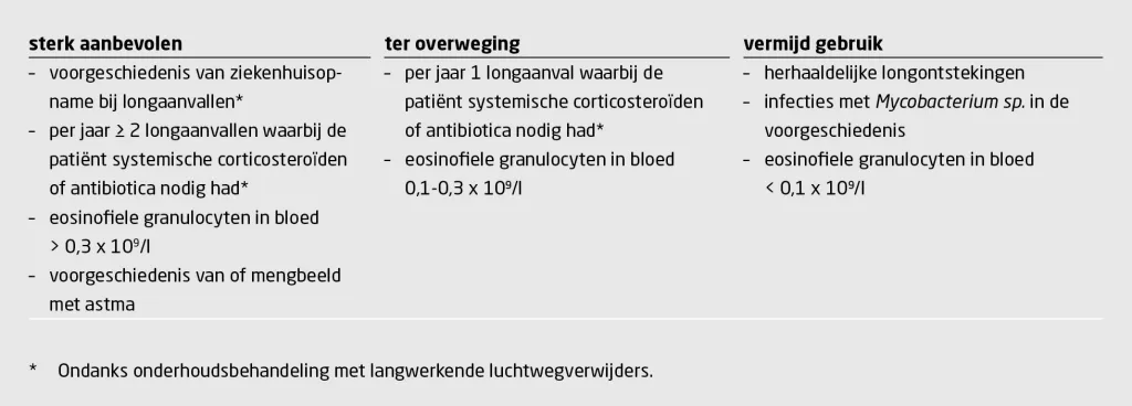Tabel 3 | Inhalatiecorticosteroïden bij COPD | Wanneer voorschrijven, wanneer vermijden?